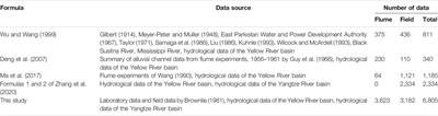 Applicability of Flow Resistance Formulae for Sand-Bed Channels: An Assessment Using a Very Large Data Set